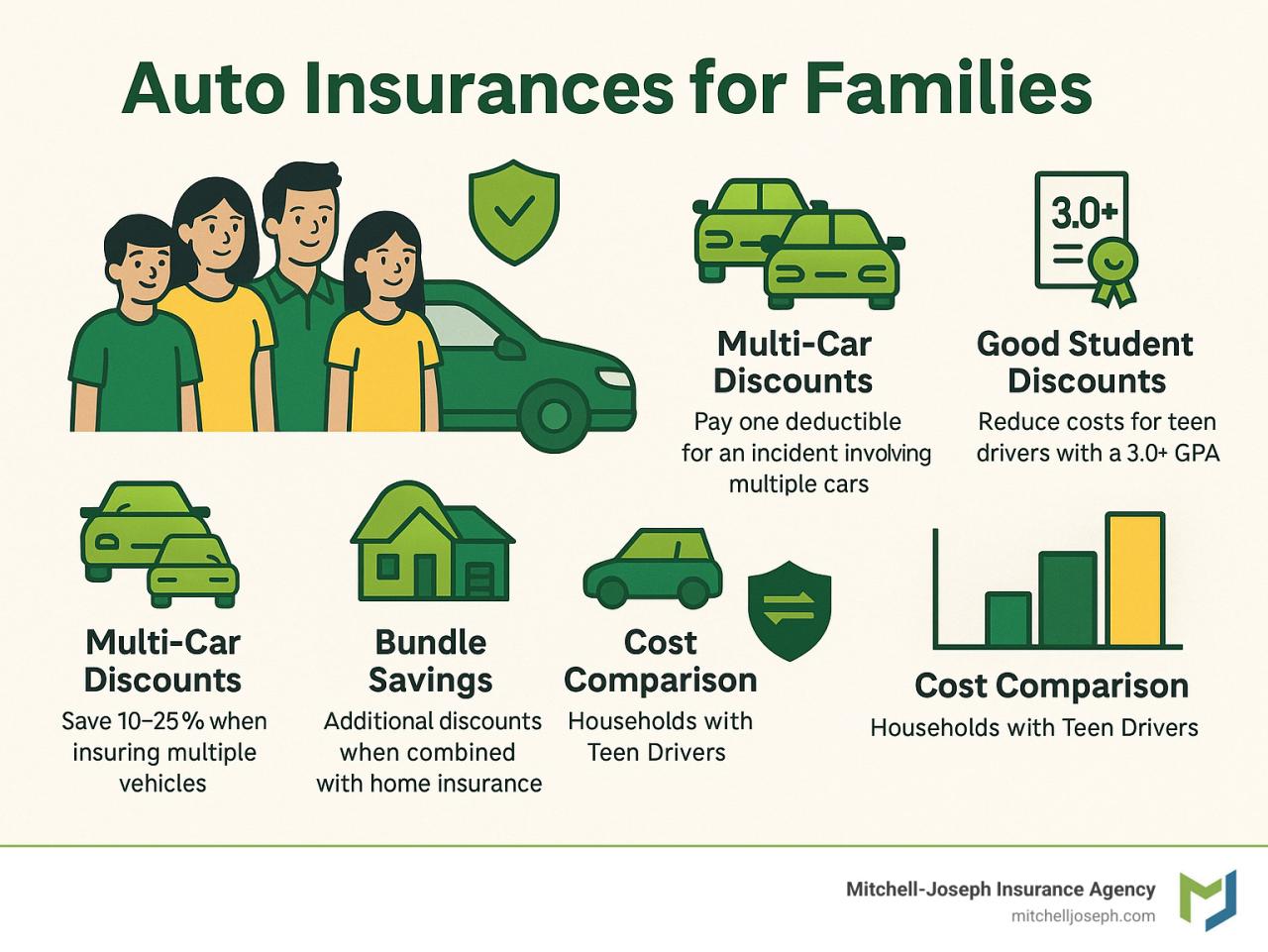 Auto Insurance for Families: 7 Powerful Benefits in 2025