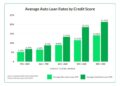 Navy Federal Credit Union Auto Loan Review (2024 Rates) (2026)