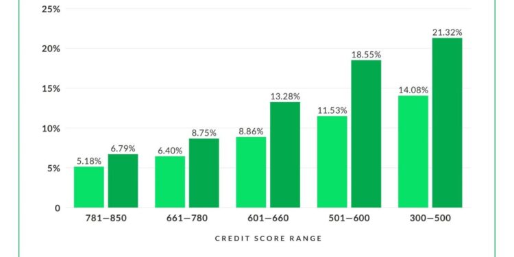 Navy Federal Credit Union Auto Loan Review (2024 Rates) (2026)