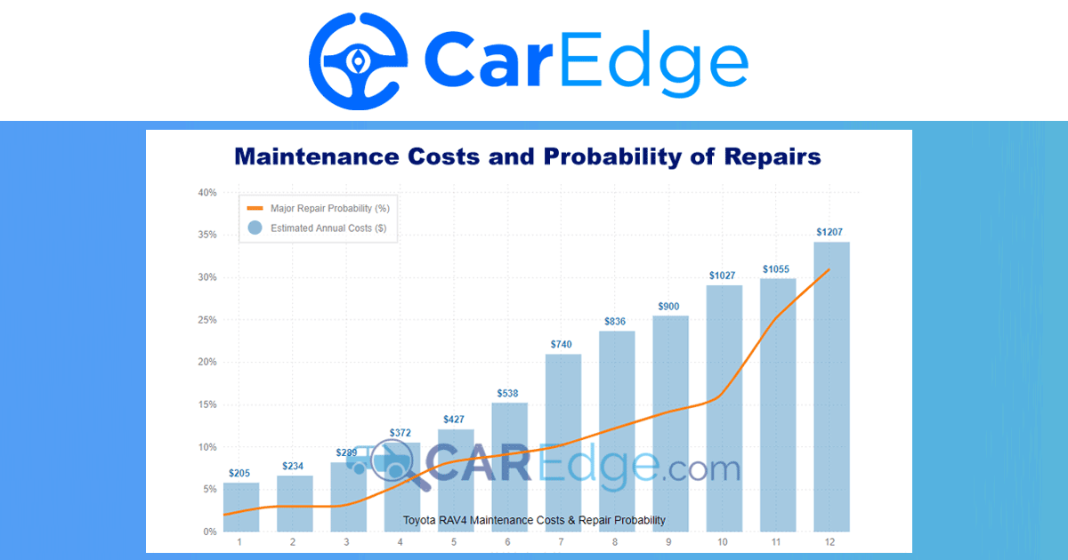 Car Maintenance Costs by Brand