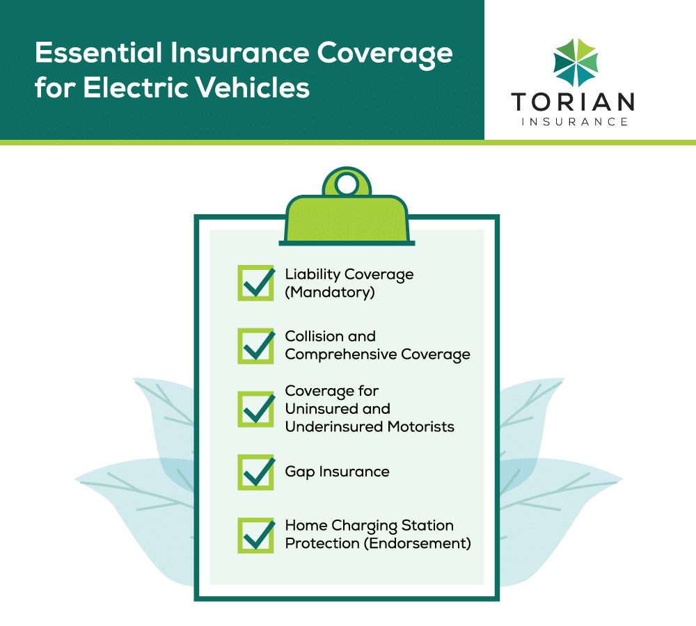 Car Insurance for Electric Cars – Policygenius