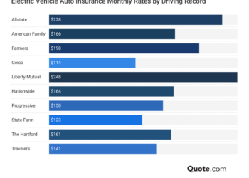 Best Electric Vehicle (EV) Insurance Discounts in 2026 (Save 10% ...