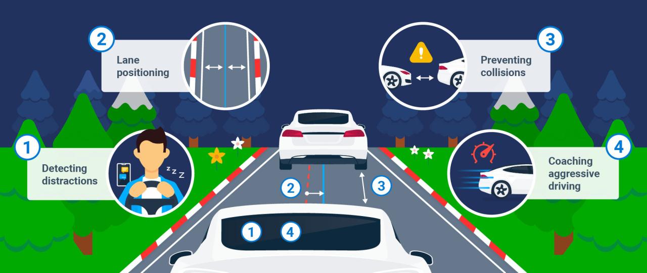 Do Dashcams Lower Insurance? How In-Cab Cameras Help Fleets | Geotab
