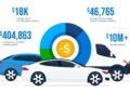Do Dashcams Lower Insurance? How In-Cab Cameras Help Fleets | Geotab