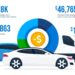 Do Dashcams Lower Insurance? How In-Cab Cameras Help Fleets | Geotab